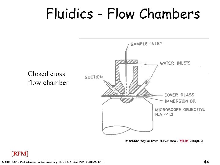 Fluidics - Flow Chambers Closed cross flow chamber Modified figure from H. B. Steen