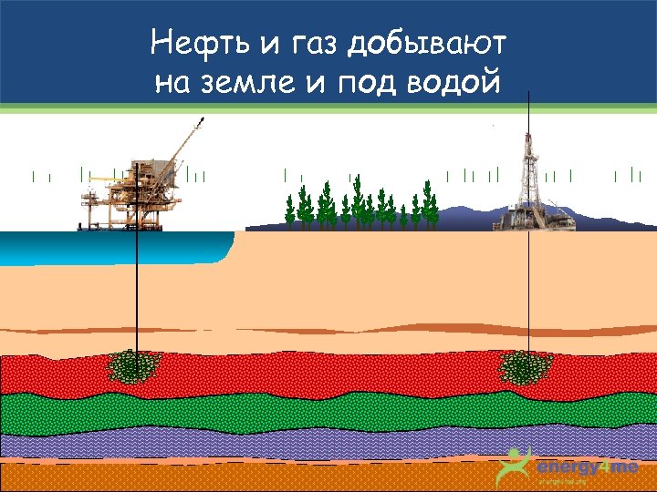 Нефть и газ добывают на земле и под водой 