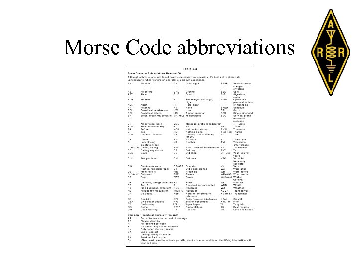 Morse Code abbreviations 