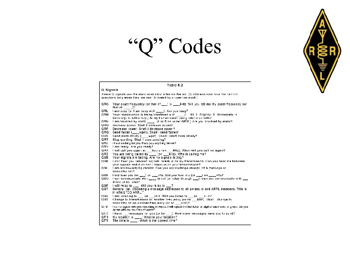 “Q” Codes 