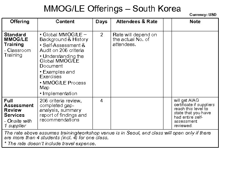 MMOG/LE Offerings – South Korea Offering Content Days Attendees & Rate Standard MMOG/LE Training