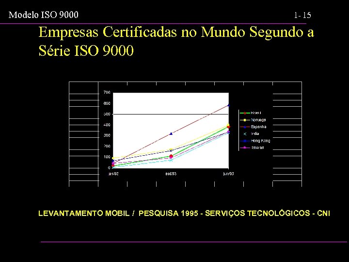 Modelo ISO 9000 1 - 15 Empresas Certificadas no Mundo Segundo a Série ISO