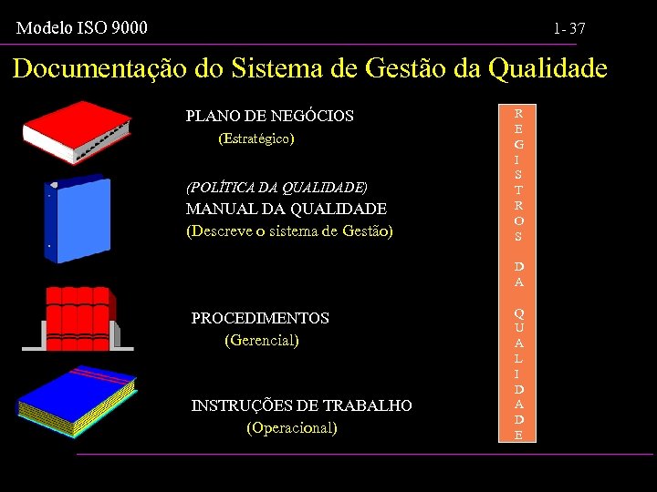 Modelo ISO 9000 1 - 37 Documentação do Sistema de Gestão da Qualidade PLANO