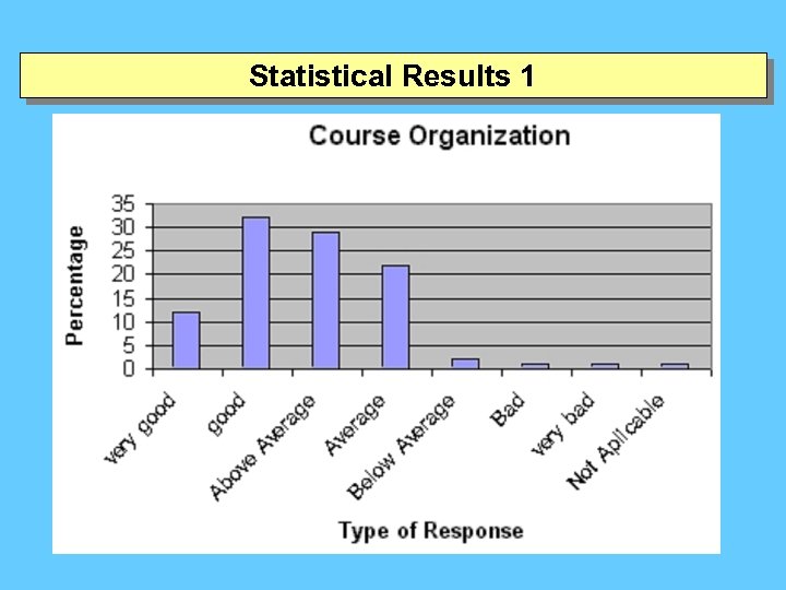 Statistical Results 1 