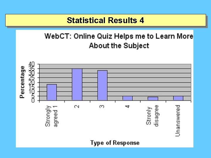 Statistical Results 4 