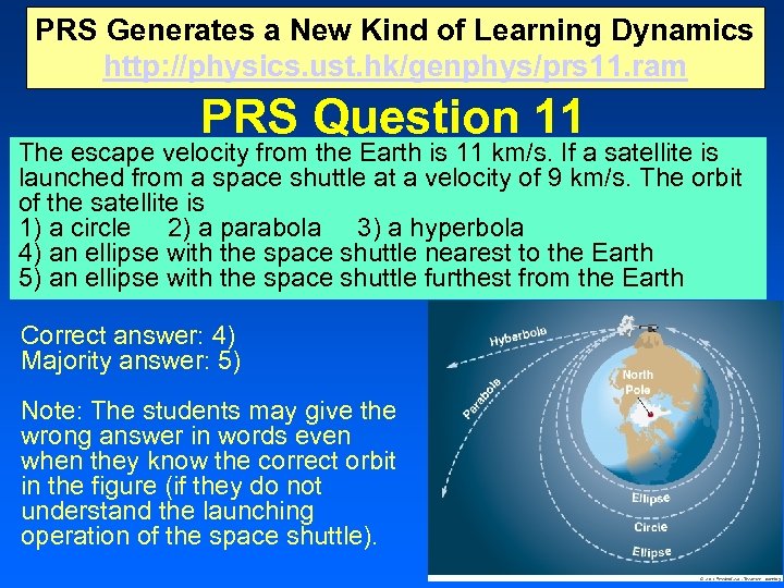 PRS Generates a New Kind of Learning Dynamics http: //physics. ust. hk/genphys/prs 11. ram