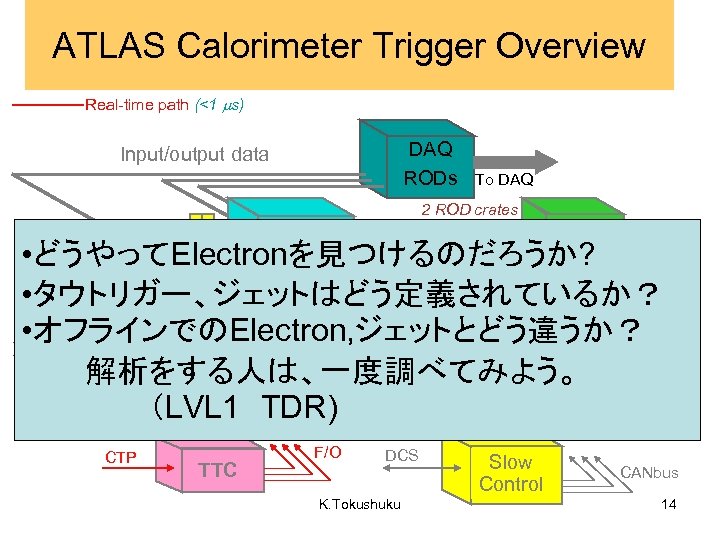 ATLAS Calorimeter Trigger Overview Real-time path (<1 s) DAQ RODs Input/output data To DAQ