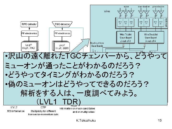  • 沢山の遠く離れたTGCチェンバーから、どうやって ミューオンが通ったことがわかるのだろう？ • どうやってタイミングがわかるのだろう？ • 偽のミューオンはどうやってできるのだろう？ 　　　解析をする人は、一度調べてみよう。 　　　　　　（LVL 1　TDR) K. Tokushuku 15