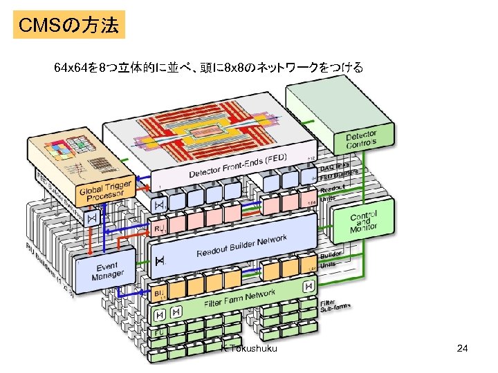CMSの方法 64 x 64を 8つ立体的に並べ、頭に 8 x 8のネットワークをつける K. Tokushuku 24 