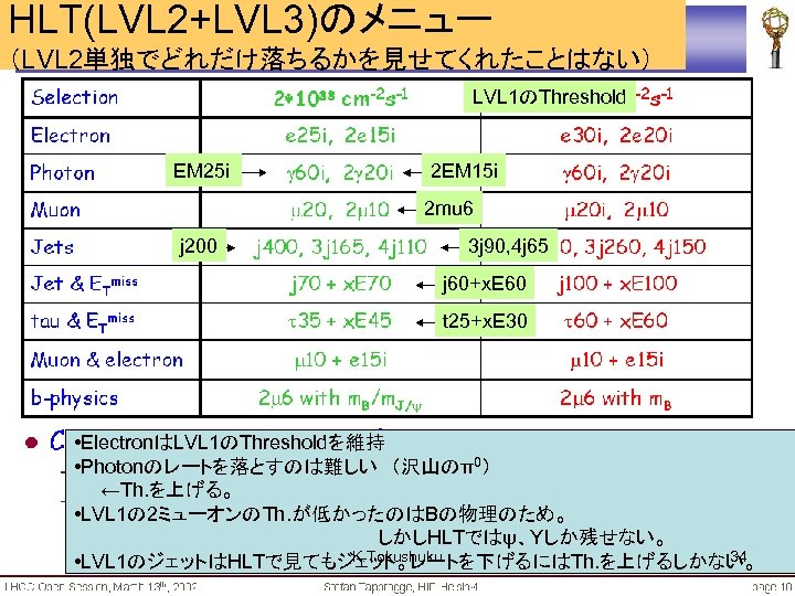 HLT(LVL 2+LVL 3)のメニュー （LVL 2単独でどれだけ落ちるかを見せてくれたことはない） LVL 1のThreshold EM 25 i 2 EM 15 i