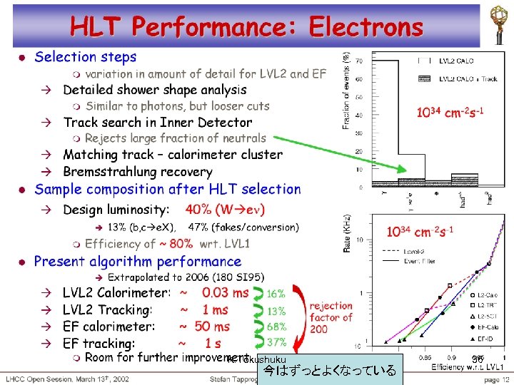 K. Tokushuku 今はずっとよくなっている 36 