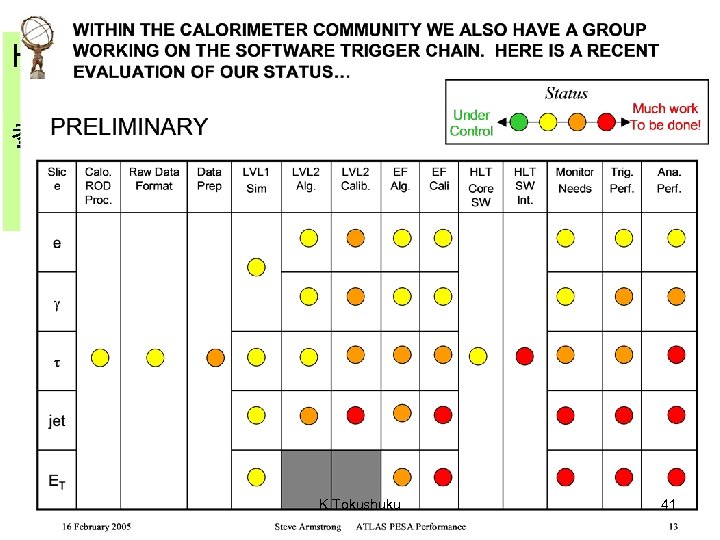 HLTのトリガーアルゴリズムの研究は 　　　　まだまだ始まったばかり。 参入の余地は大きい。物理をやる上でも重要。 　どこで議論するか。　→　PESA 　　　　　Physics and Event Selection Architecture K. Tokushuku 41 