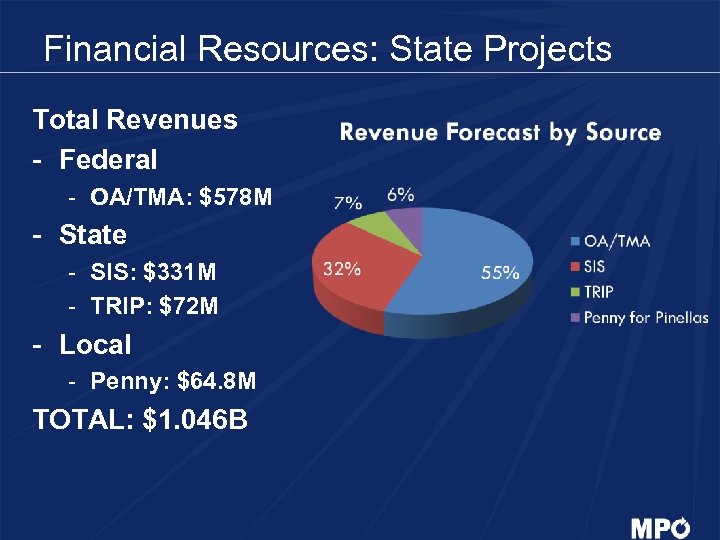 Financial Resources: State Projects Total Revenues - Federal - OA/TMA: $578 M - State