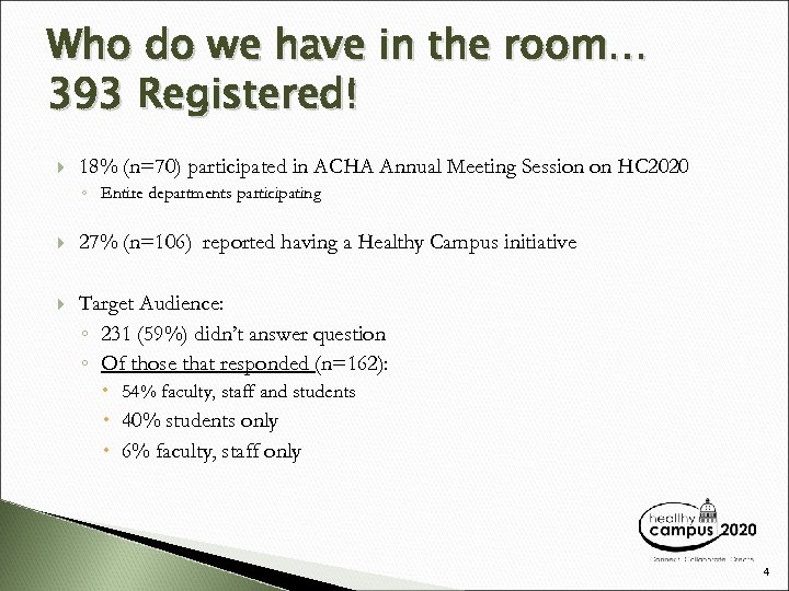 Who do we have in the room… 393 Registered! 18% (n=70) participated in ACHA