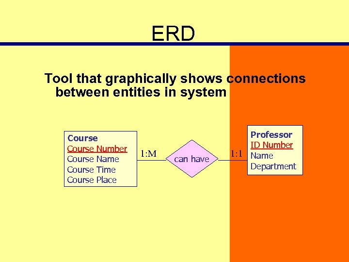 ERD Tool that graphically shows connections between entities in system Course Number Course Name