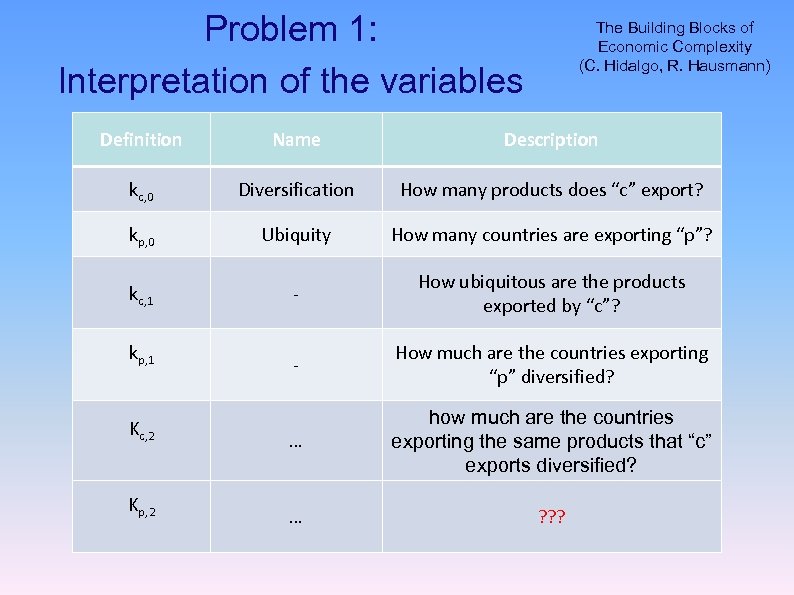 Problem 1: Interpretation of the variables The Building Blocks of Economic Complexity (C. Hidalgo,