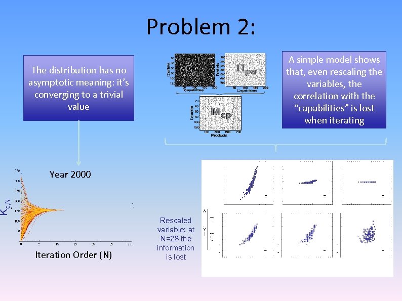 Problem 2: A simple model shows that, even rescaling the variables, the correlation with