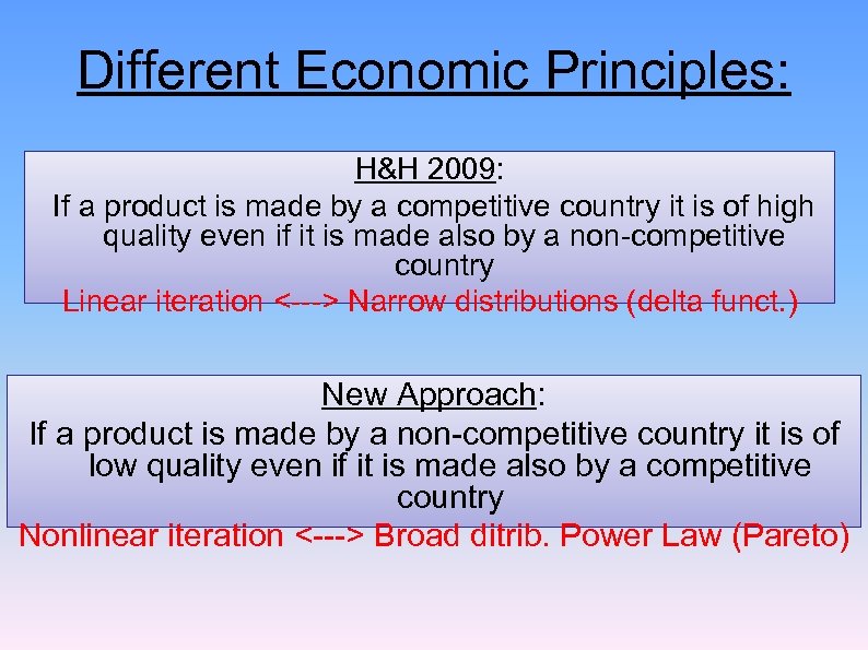 Different Economic Principles: H&H 2009: If a product is made by a competitive country