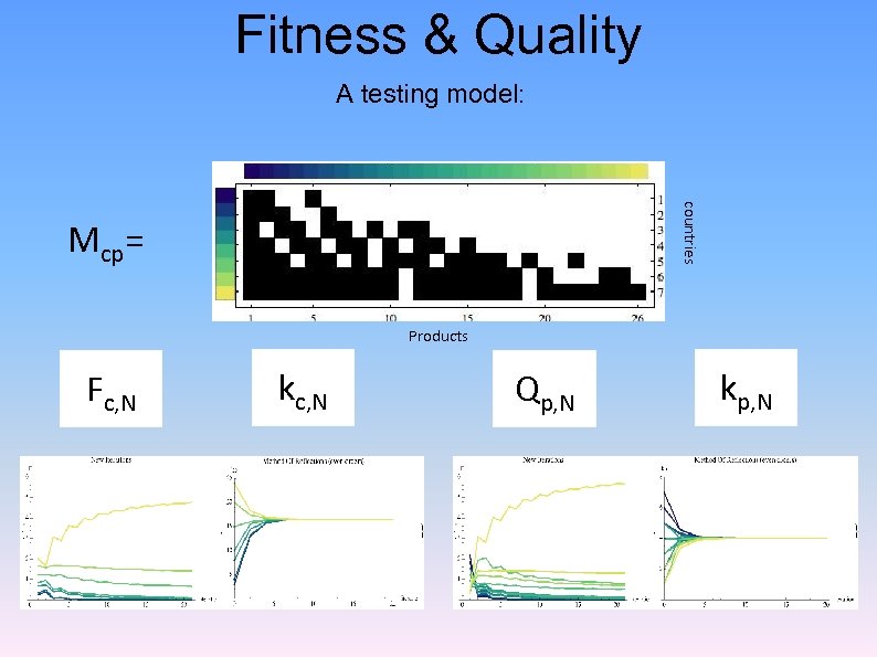 Fitness & Quality A testing model: countries Mcp= Products Fc, N kc, N Qp,