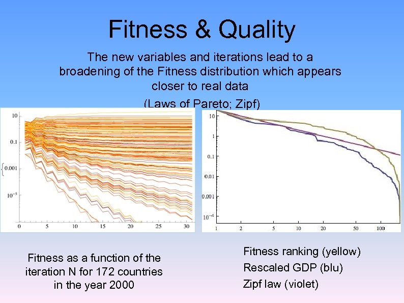Fitness & Quality The new variables and iterations lead to a broadening of the