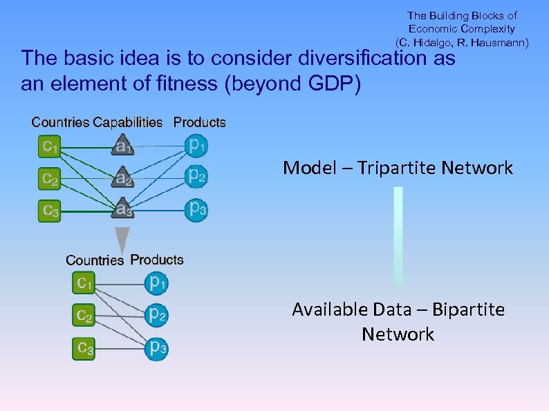 The Building Blocks of Economic Complexity (C. Hidalgo, R. Hausmann) The basic idea is