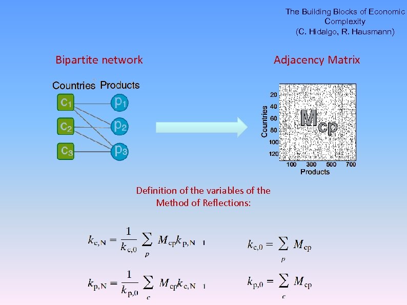 The Building Blocks of Economic Complexity (C. Hidalgo, R. Hausmann) Bipartite network Definition of