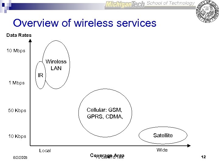 Overview of wireless services Data Rates 10 Mbps Wireless LAN IR 1 Mbps Cellular: