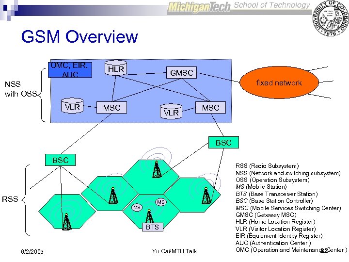 GSM Overview OMC, EIR, AUC HLR GMSC fixed network NSS with OSS VLR MSC