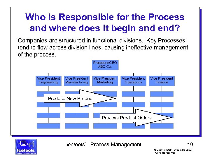 Who is Responsible for the Process and where does it begin and end? Companies
