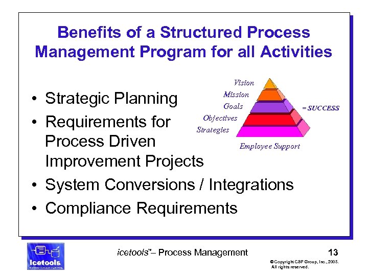 Benefits of a Structured Process Management Program for all Activities Vision Mission Goals Objectives
