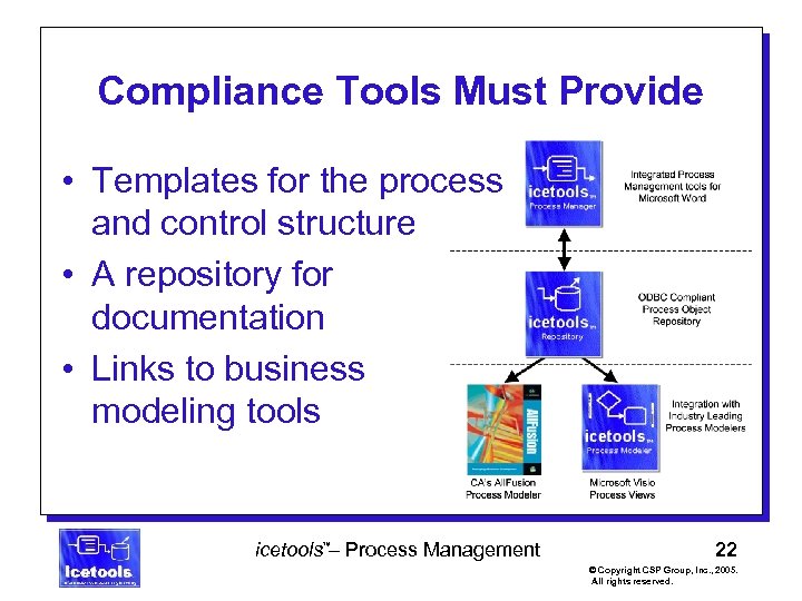 Compliance Tools Must Provide • Templates for the process and control structure • A