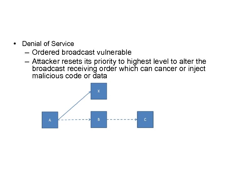  • Denial of Service – Ordered broadcast vulnerable – Attacker resets its priority