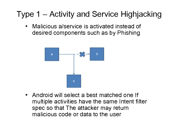 Type 1 – Activity and Service Highjacking • Malicious a/service is activated instead of