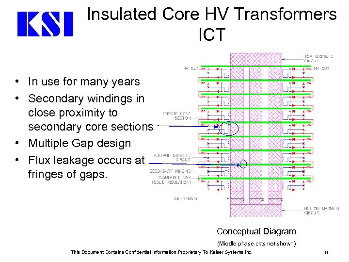 Insulated Core HV Transformers ICT • In use for many years • Secondary windings
