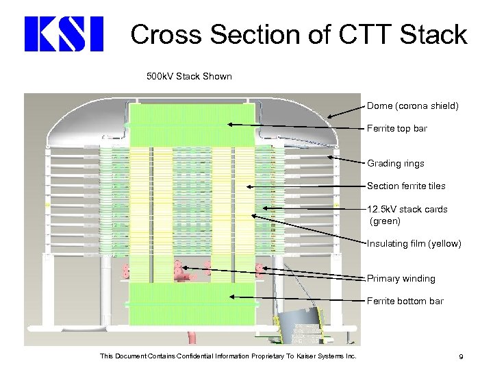 Cross Section of CTT Stack 500 k. V Stack Shown Dome (corona shield) Ferrite