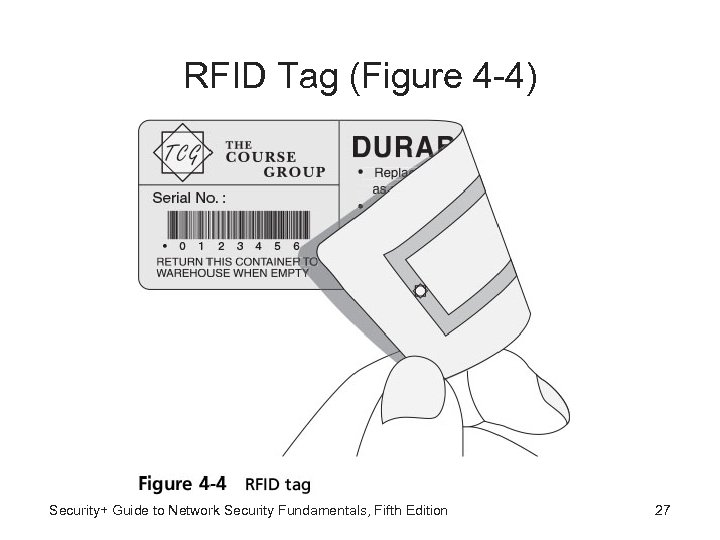 RFID Tag (Figure 4 -4) Security+ Guide to Network Security Fundamentals, Fifth Edition 27