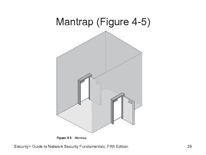 Mantrap (Figure 4 -5) Security+ Guide to Network Security Fundamentals, Fifth Edition 29 