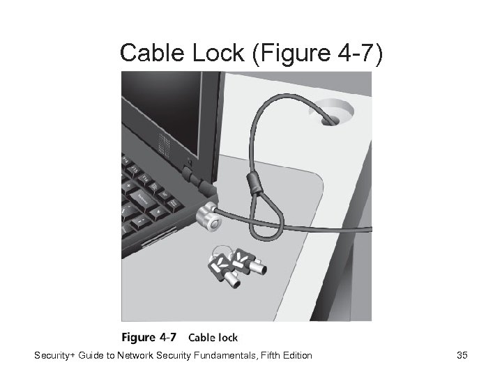 Cable Lock (Figure 4 -7) Security+ Guide to Network Security Fundamentals, Fifth Edition 35