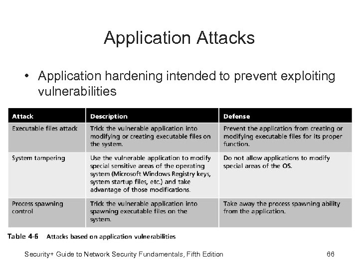 Application Attacks • Application hardening intended to prevent exploiting vulnerabilities Security+ Guide to Network
