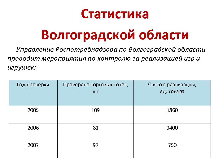 Волгоградский сайт статистики