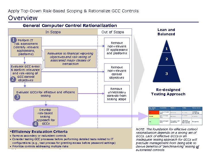 Apply Top-Down Risk-Based Scoping & Rationalize GCC Controls Overview General Computer Control Rationalization In