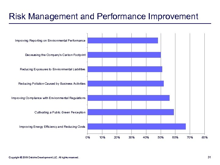 Risk Management and Performance Improvement Improving Reporting on Environmental Performance Decreasing the Company's Carbon