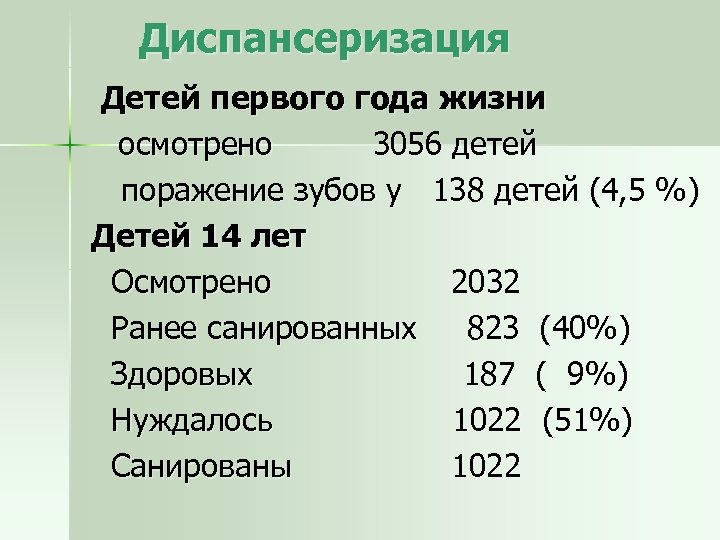  Диспансеризация Детей первого года жизни осмотрено 3056 детей поражение зубов у 138 детей