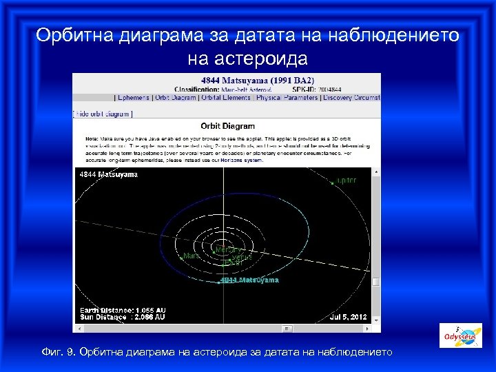 Орбитна диаграма за датата на наблюдението на астероида Фиг. 9. Орбитна диаграма на астероида