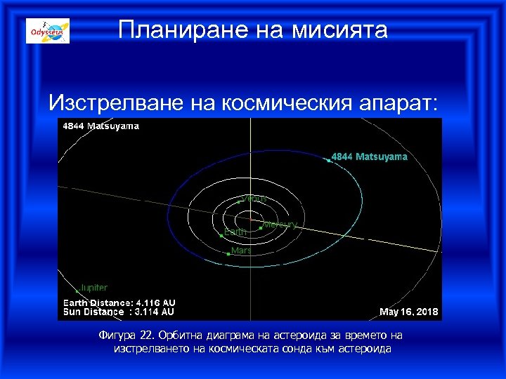 Планиране на мисията Изстрелване на космическия апарат: Фигура 22. Орбитна диаграма на астероида за