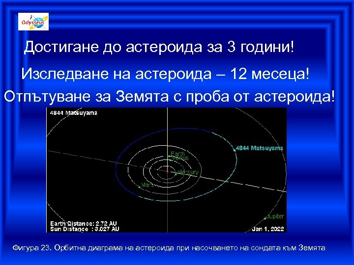 Достигане до астероида за 3 години! Изследване на астероида – 12 месеца! Отпътуване за