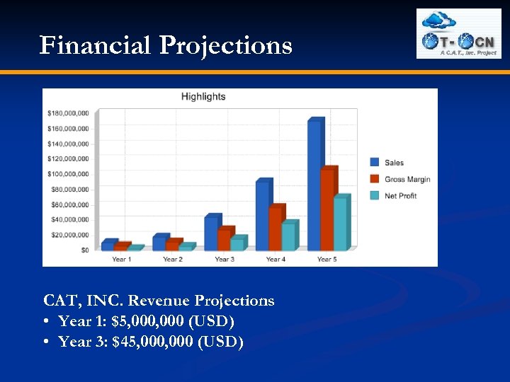 Financial Projections CAT, INC. Revenue Projections • Year 1: $5, 000 (USD) • Year