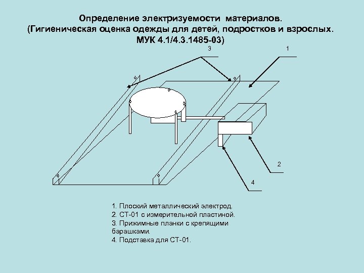 Определение электризуемости материалов. (Гигиеническая оценка одежды для детей, подростков и взрослых. МУК 4. 1/4.