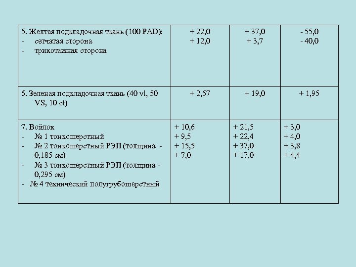 5. Желтая подкладочная ткань (100 PAD): - сетчатая сторона - трикотажная сторона + 22,