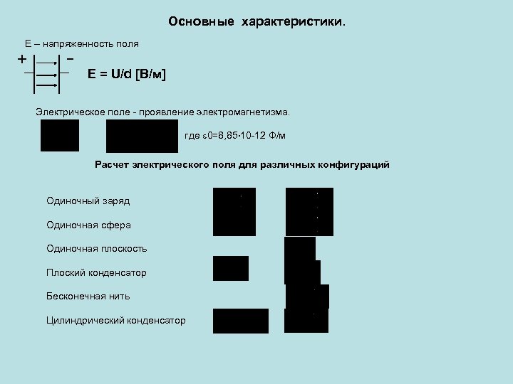 Основные характеристики. Е – напряженность поля Е = U/d [B/м] Электрическое поле - проявление